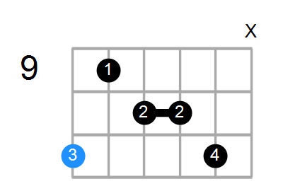 D#min6(add9) Chord